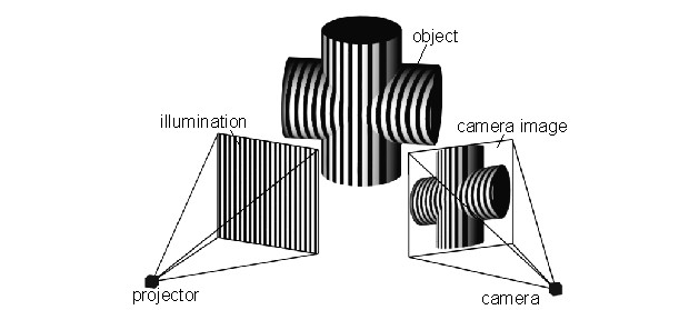 structured light shema